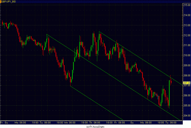 Click to Enlarge

Name: HOURLY GBP JPY.GIF
Size: 29 KB