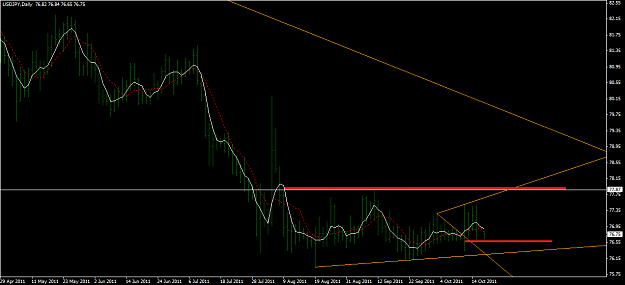 Click to Enlarge

Name: UJ Daily Trend.png
Size: 36 KB