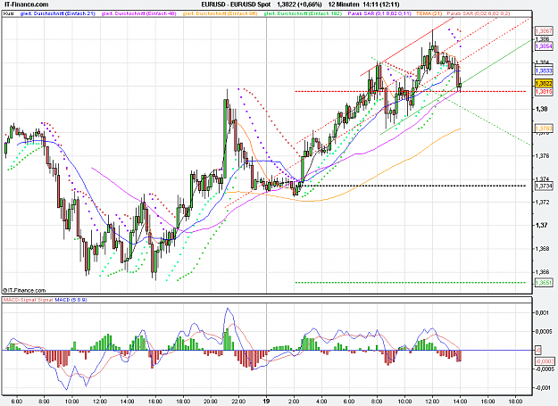 Click to Enlarge

Name: 2011-10-19_14h11_ EURUSD _ min012 _ (200x) candlestickchart + TL.PNG
Size: 38 KB