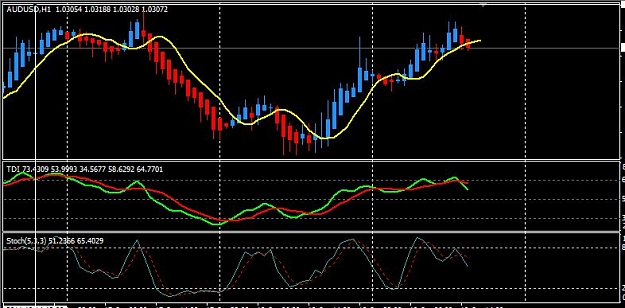 Click to Enlarge

Name: AUDUSD H1.JPG
Size: 67 KB