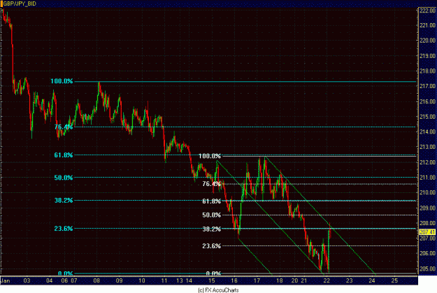 Click to Enlarge

Name: HOURLY GBP JPY FIBS.GIF
Size: 32 KB