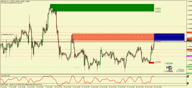 Click to Enlarge

Name: gbpchf.gif
Size: 33 KB