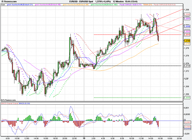 Click to Enlarge

Name: 2011-10-19_15h44_ EURUSD _ min012 _ (200x) candlestickchart + TL.PNG
Size: 38 KB