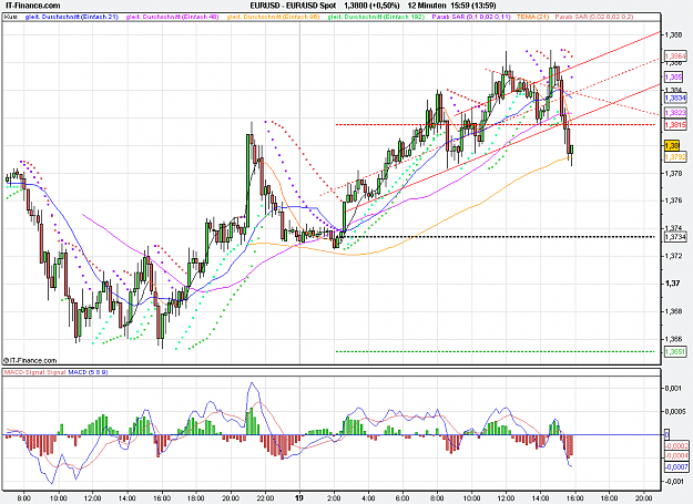 Click to Enlarge

Name: 2011-10-19_15h59_ EURUSD _ min012 _ (200x) candlestickchart + TL.PNG
Size: 38 KB