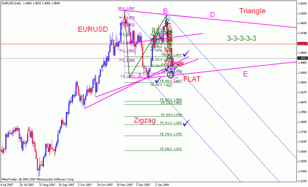 Click to Enlarge

Name: eurusd_012208_002a_daily.gif
Size: 24 KB