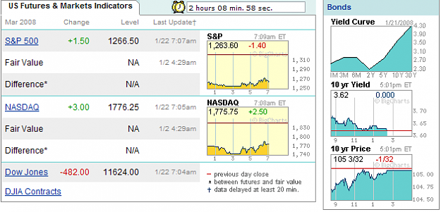 Click to Enlarge

Name: US Futures.png
Size: 25 KB