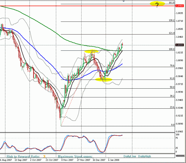 Click to Enlarge

Name: usdcad.gif
Size: 26 KB