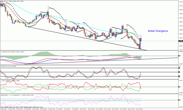 Click to Enlarge

Name: gbpusd 4h.gif
Size: 37 KB
