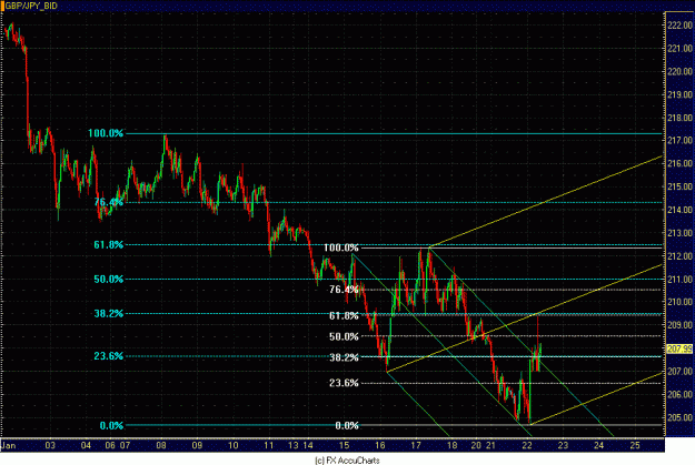 Click to Enlarge

Name: HOURLY GBP JPY.GIF
Size: 34 KB