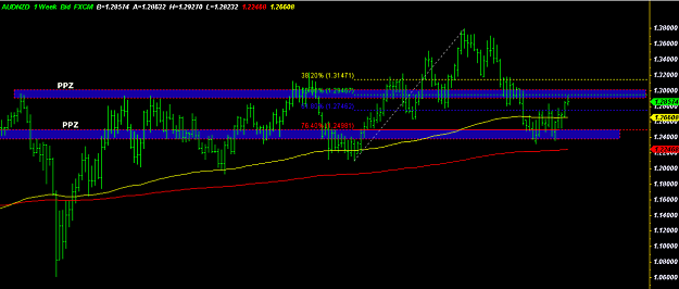 Click to Enlarge

Name: AUDNZD.PNG
Size: 101 KB