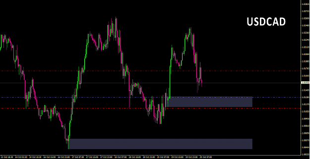 Click to Enlarge

Name: USDCAD-M30.png
Size: 12 KB