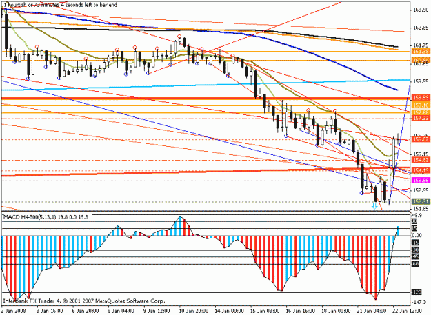 Click to Enlarge

Name: eurjpy 4hr 22jan2008.gif
Size: 20 KB