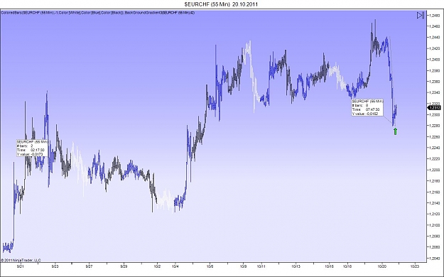 Click to Enlarge

Name: $EURCHF (55 Min)  20_10_2011.jpg
Size: 95 KB