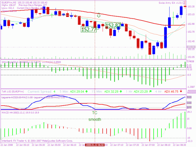 Click to Enlarge

Name: 20080122 5min trade 1 tc.gif
Size: 28 KB
