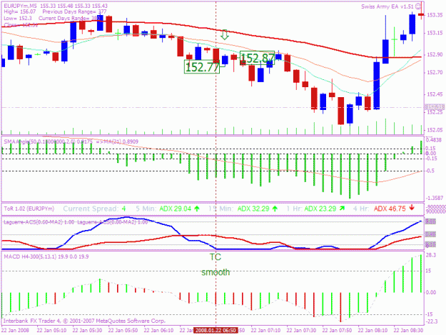 Click to Enlarge

Name: 20080122 5min trade 1 tc.gif
Size: 28 KB