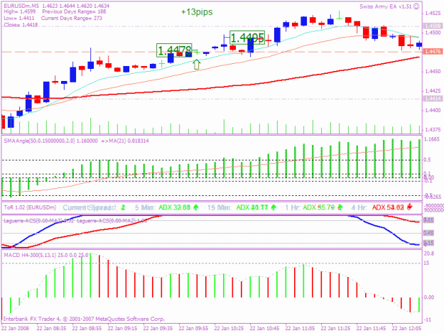 Click to Enlarge

Name: 20080122 5min trade 3 tc.gif
Size: 27 KB