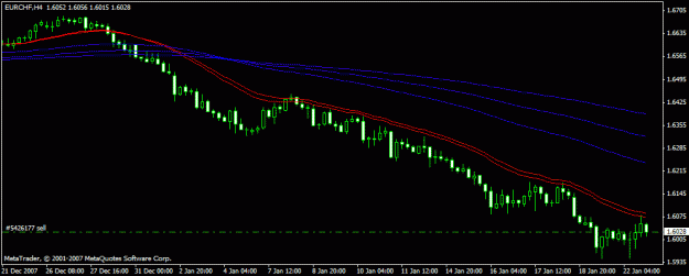 Click to Enlarge

Name: another short on eurchf.gif
Size: 13 KB