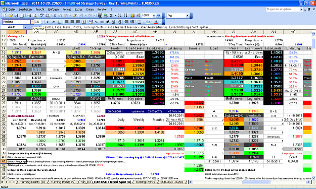 Click to Enlarge

Name: 2011-10-20_23h00 - ZigZag + Pivot Survey _ EURUSD _ Rollover _ W-42.PNG
Size: 122 KB