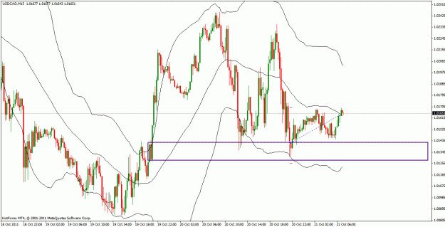 Click to Enlarge

Name: usdcad_sinceyesterday.gif
Size: 28 KB
