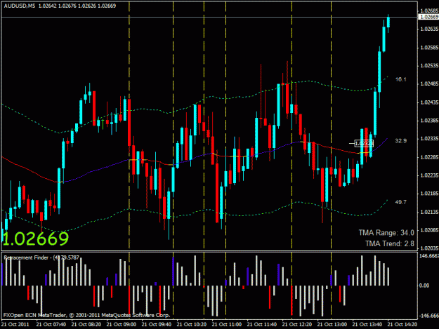 Click to Enlarge

Name: audusd long.gif
Size: 26 KB