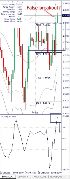 Click to Enlarge

Name: EURUSD, H1, 2011 October 21.jpg
Size: 106 KB