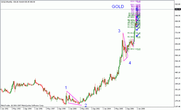 Click to Enlarge

Name: gold_012308_001a_monthly.gif
Size: 15 KB