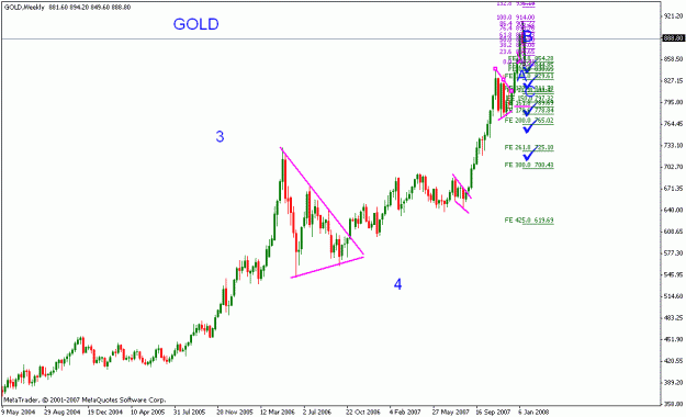 Click to Enlarge

Name: gold_012308_001a_weekly1.gif
Size: 15 KB