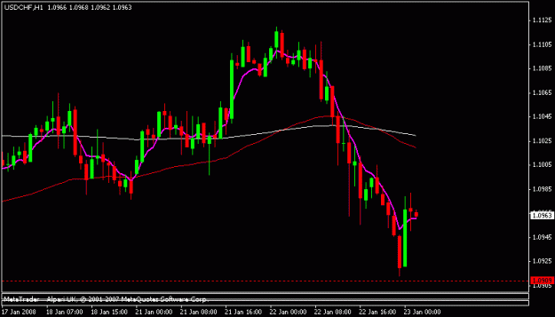 Click to Enlarge

Name: usdchf.gif
Size: 10 KB