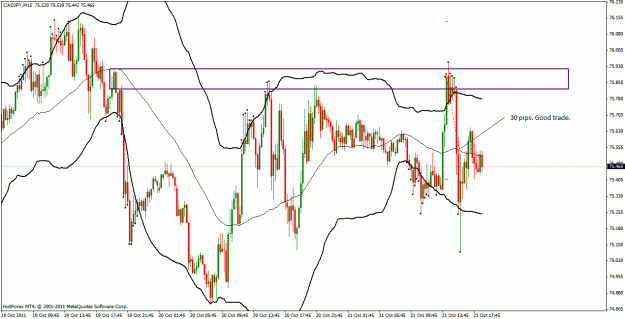 Click to Enlarge

Name: cadjpy_30pips.gif
Size: 32 KB