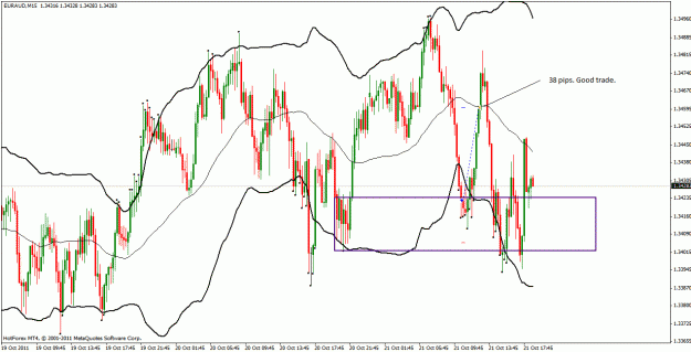 Click to Enlarge

Name: euraud_38pips.gif
Size: 36 KB