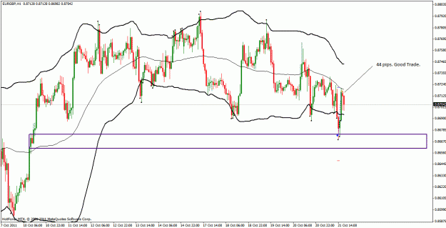 Click to Enlarge

Name: eurgbp_44pips.gif
Size: 29 KB