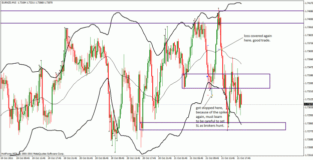 Click to Enlarge

Name: eurnzd_35pips.gif
Size: 42 KB