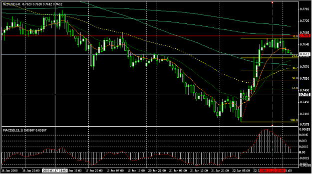 Click to Enlarge

Name: 2008-01-22_215039NZDUSD.png
Size: 26 KB