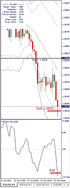 Click to Enlarge

Name: EURUSD, M5, 2011 October 21, 20h02.jpg
Size: 82 KB