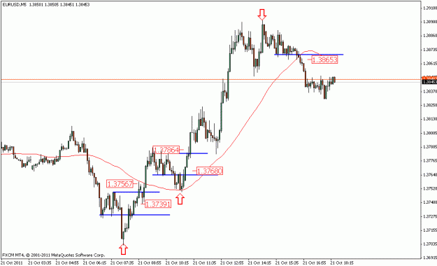 Click to Enlarge

Name: eurusd_m5_10_21_11.gif
Size: 14 KB