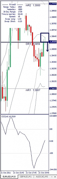 Click to Enlarge

Name: EURUSD, M15, 2011 October 21, 20h57.jpg
Size: 79 KB