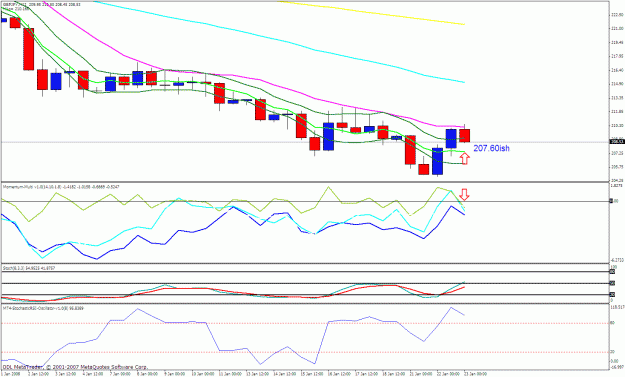 Click to Enlarge

Name: gbpjpy 12h.gif
Size: 30 KB