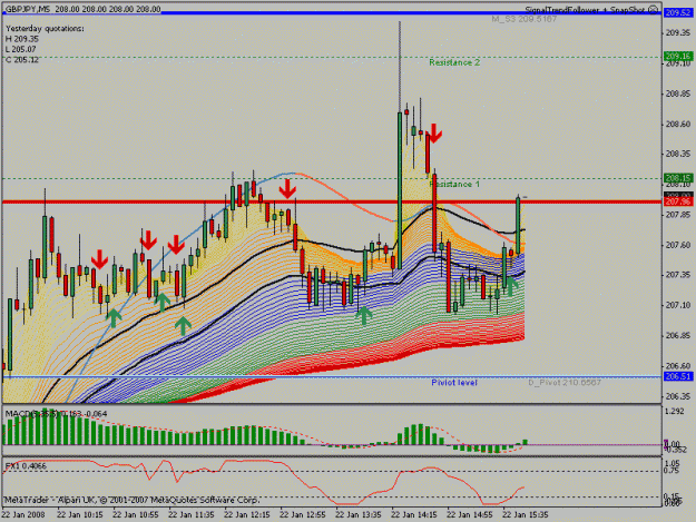 Click to Enlarge

Name: TF 122 GBPJPY GO LONG @M5 TIME=15-50.gif
Size: 29 KB