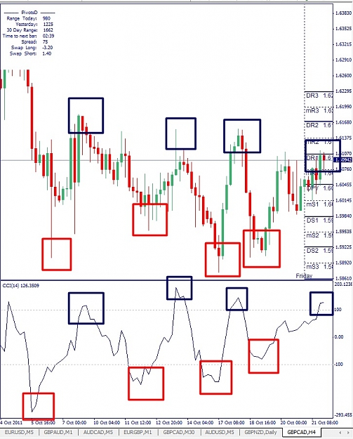 Click to Enlarge

Name: GBPCAD, H4, 2011 October 23.jpg
Size: 160 KB