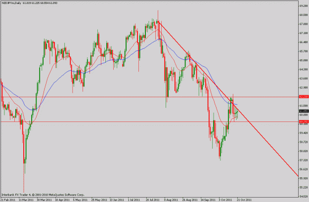 Click to Enlarge

Name: nzdjpy.10-22-11.gif
Size: 20 KB