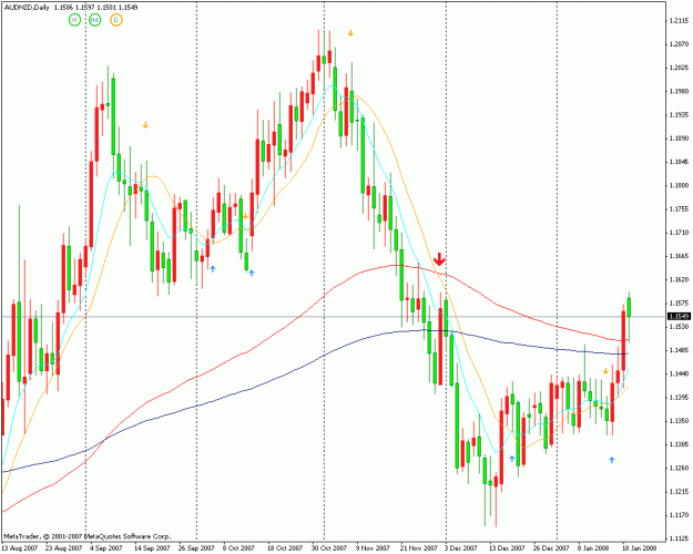 Click to Enlarge

Name: audnzd.gif
Size: 29 KB