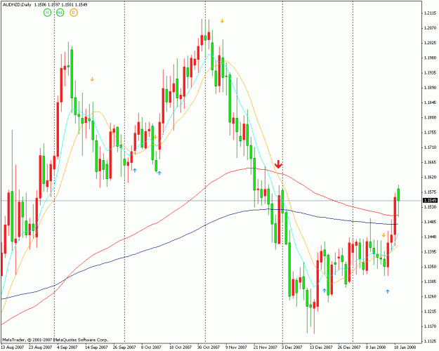 Click to Enlarge

Name: audnzd.gif
Size: 29 KB