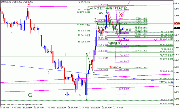 Click to Enlarge

Name: eurusd_012308_003b_m60.gif
Size: 25 KB