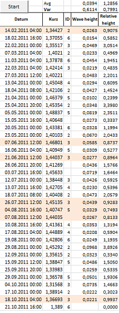 Click to Enlarge

Name: g2 - stats.png
Size: 34 KB
