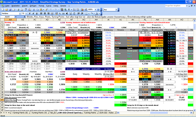 Click to Enlarge

Name: 2011-10-21_23h45 - ZigZag + Pivot Survey _ EURUSD _ Rollover _ W-42.PNG
Size: 122 KB