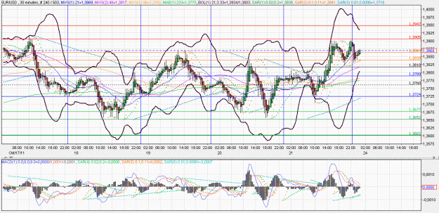 Click to Enlarge

Name: 2011-10-24 _ (00h19 CET) EUR-USD _ 030min _ 000 heikin ashi 240-503-40.GIF
Size: 88 KB
