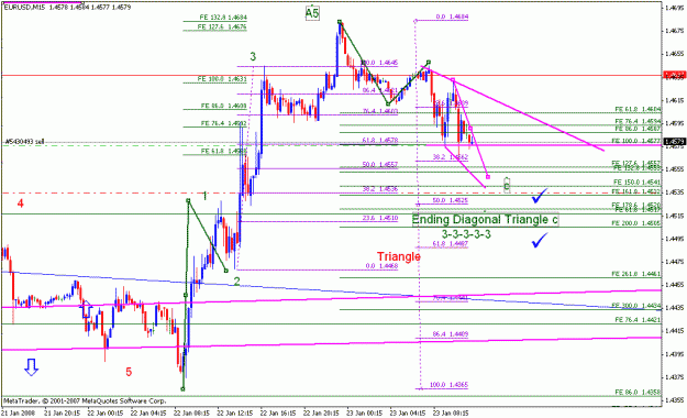 Click to Enlarge

Name: eurusd_012308_004a_m15.gif
Size: 22 KB