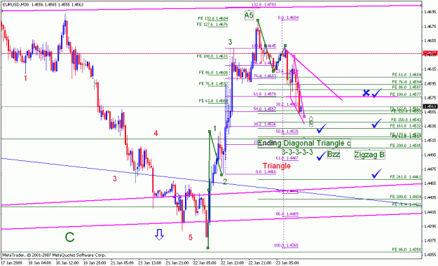 Click to Enlarge

Name: eurusd_012308_004a_m30.gif
Size: 25 KB