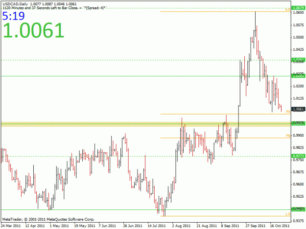 Click to Enlarge

Name: 1024 usdcad daily.gif
Size: 20 KB