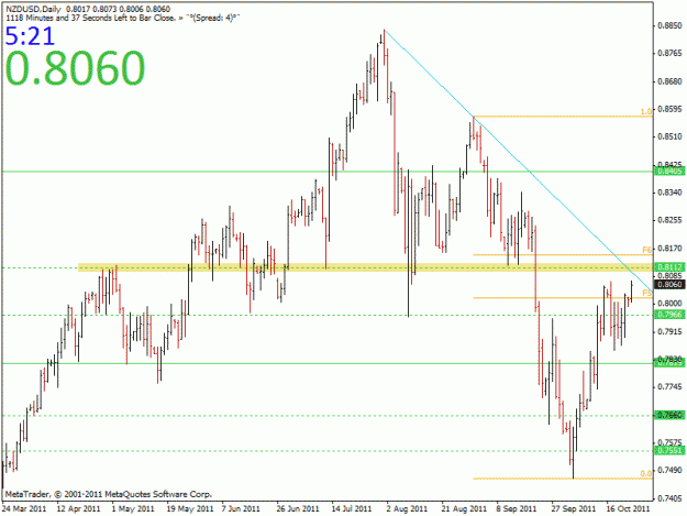 Click to Enlarge

Name: 1024 nzdusd daily.gif
Size: 21 KB